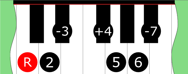 Diagram of Dorian ♭9 ♯11 scale on Piano Keyboard